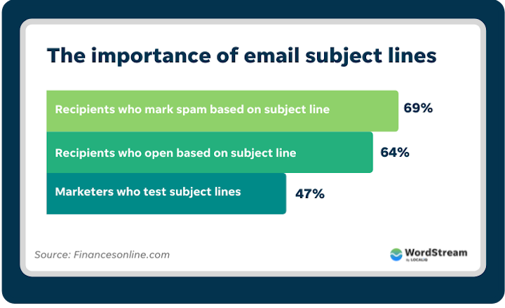 importance of subject line