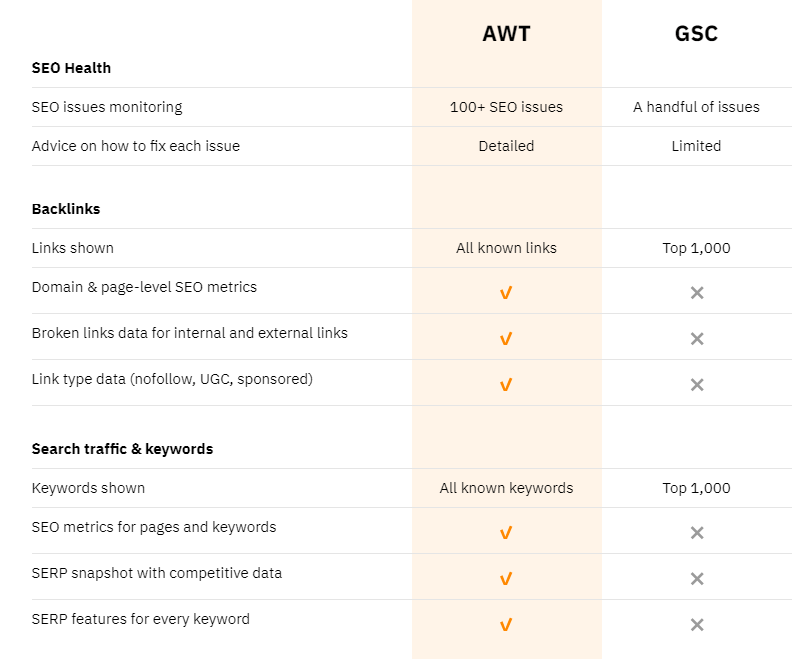 AWT vs GSC