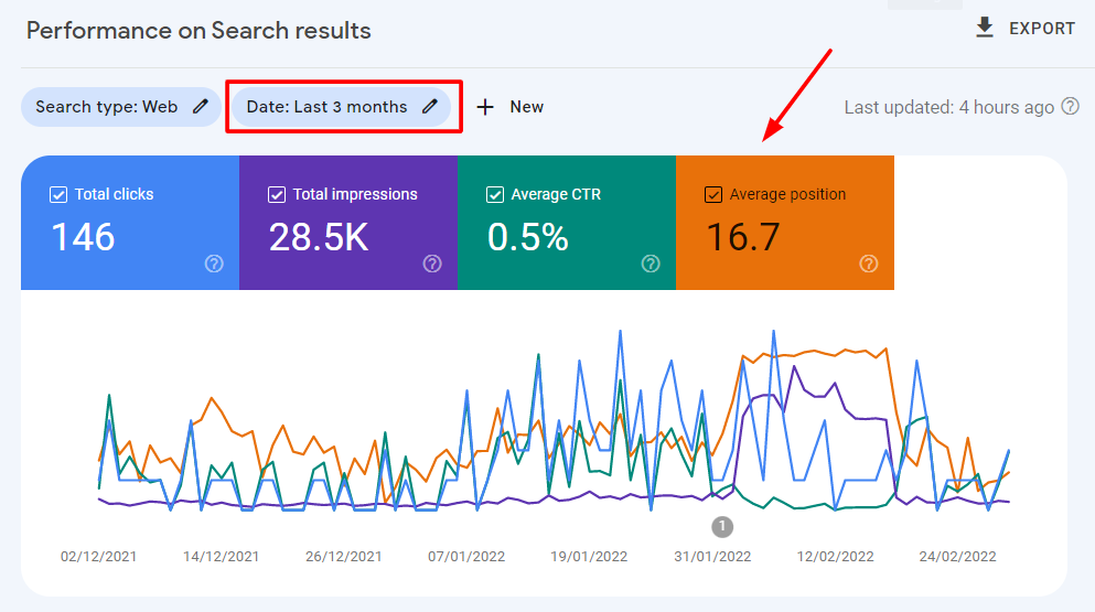 search performance stats